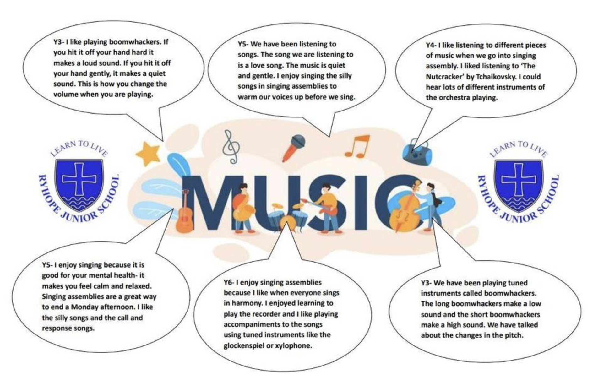 Music Pupil Voice