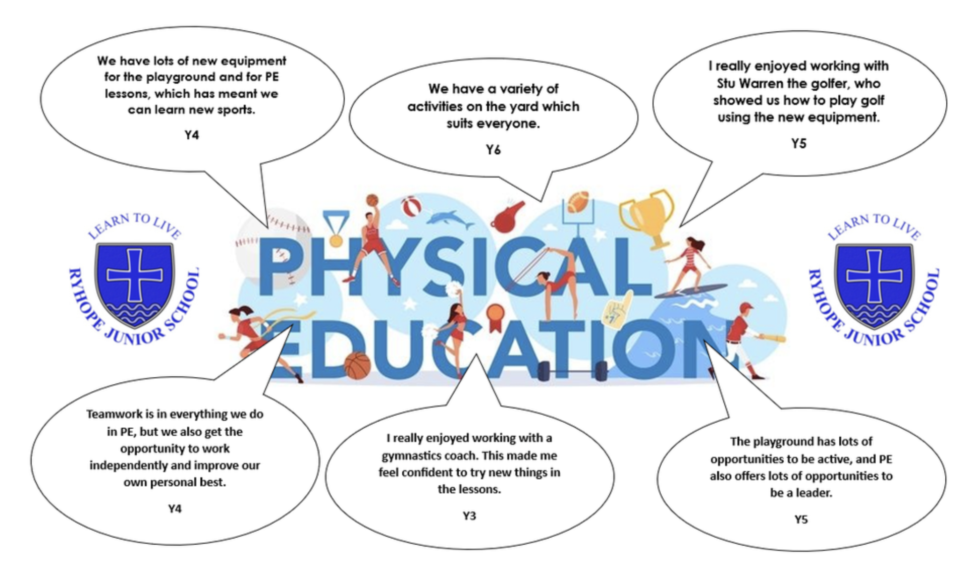 PE Pupil Voice